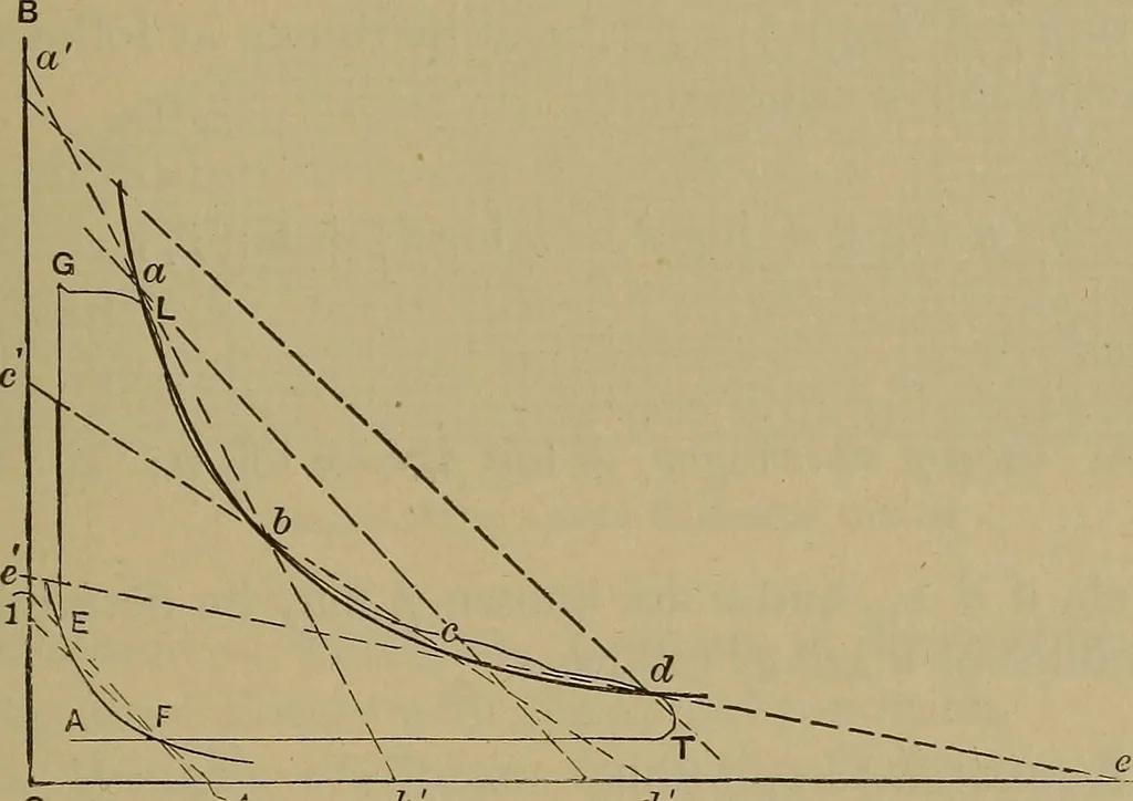 An illustration from Experimental engineering and manual for testing. For engineers and for students in engineering laboratories, 1906, leaf 586