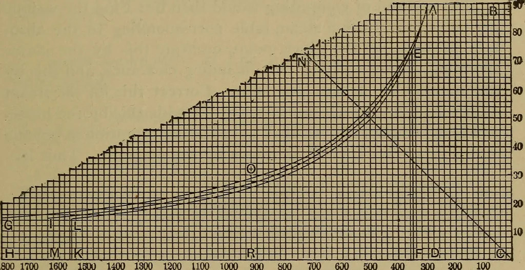 An illustration from Experimental engineering and manual for testing. For engineers and for students in engineering laboratories, 1906, leaf 588