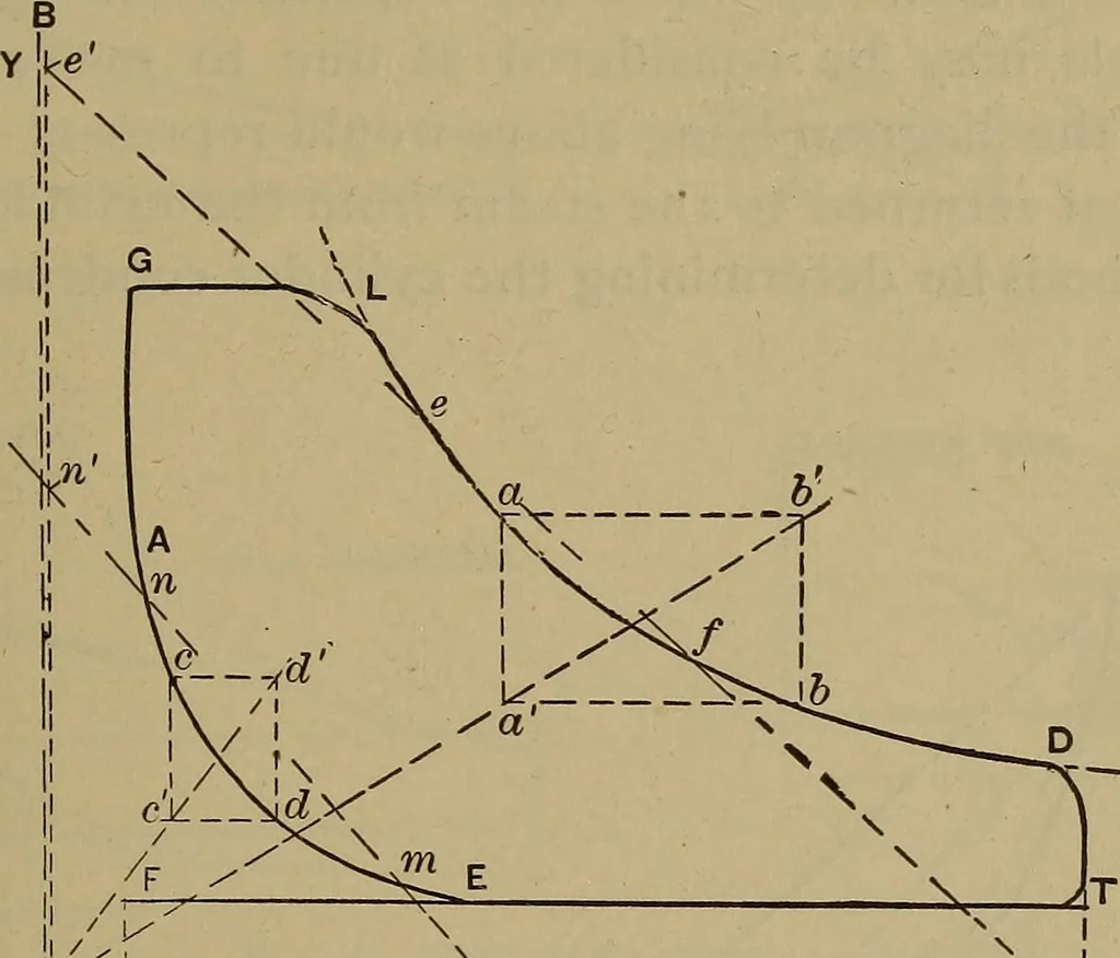 An illustration from Experimental engineering and manual for testing. For engineers and for students in engineering laboratories, 1906, leaf 592