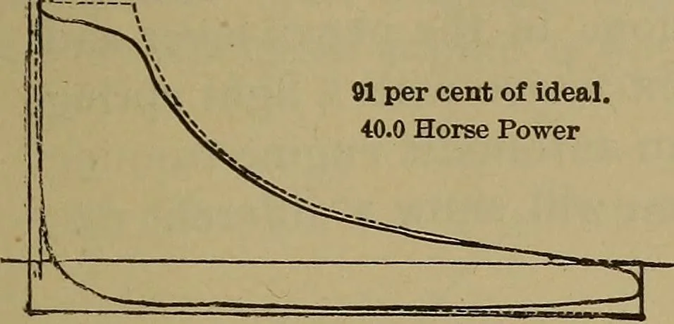 An illustration from Experimental engineering and manual for testing. For engineers and for students in engineering laboratories, 1906, leaf 594