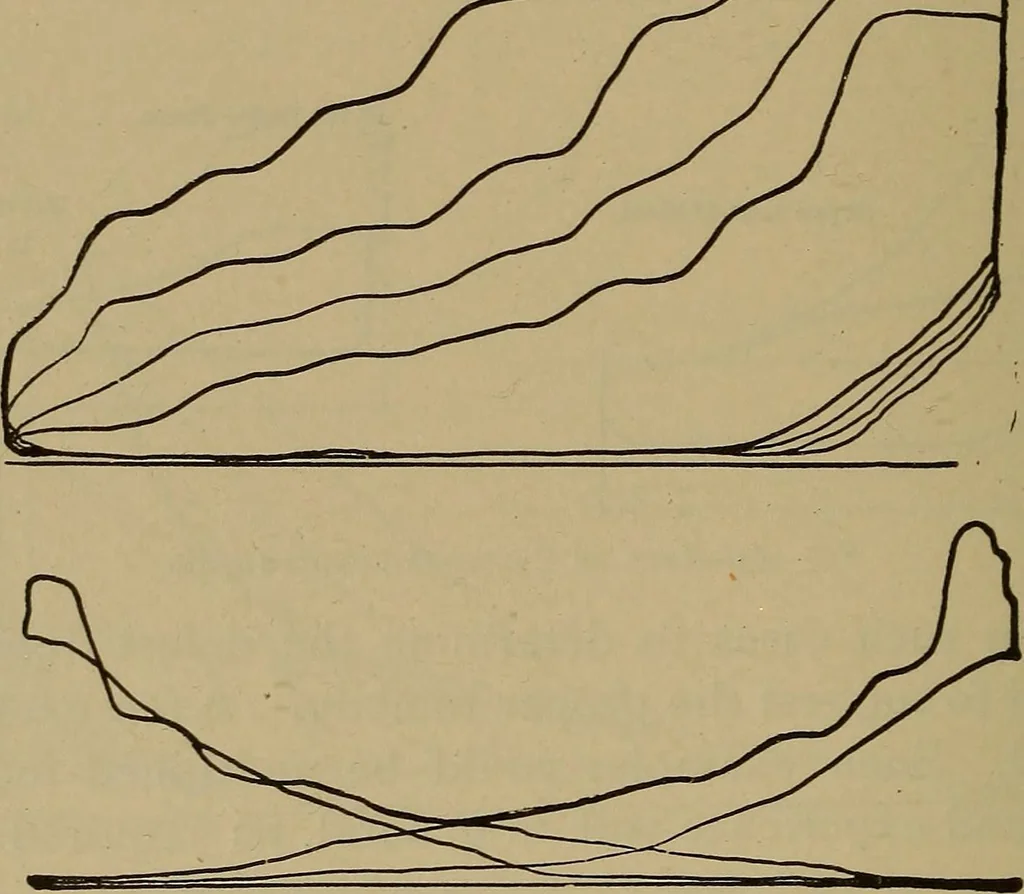 An illustration from Experimental engineering and manual for testing. For engineers and for students in engineering laboratories, 1906, leaf 595