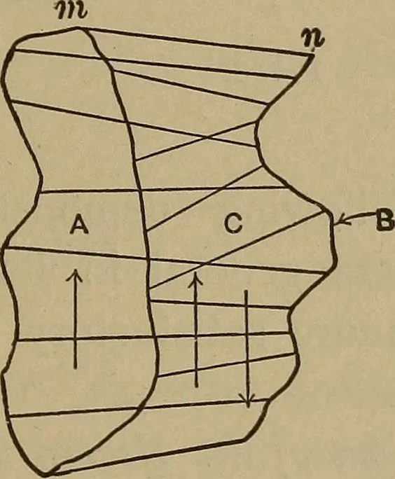 An illustration from Experimental engineering and manual for testing. For engineers and for students in engineering laboratories, 1906, leaf 62