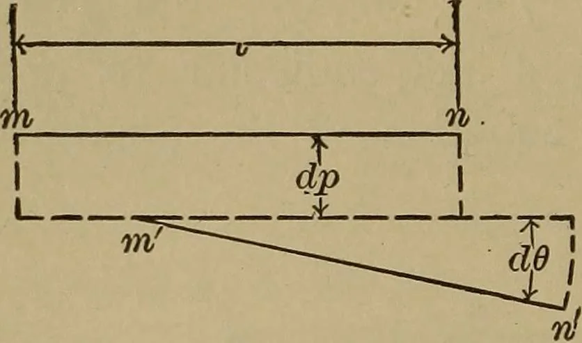 An illustration from Experimental engineering and manual for testing. For engineers and for students in engineering laboratories, 1906, leaf 63