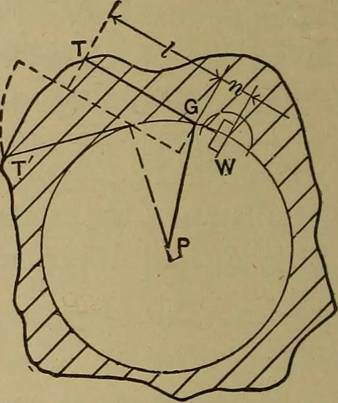 An illustration from Experimental engineering and manual for testing. For engineers and for students in engineering laboratories, 1906, leaf 63