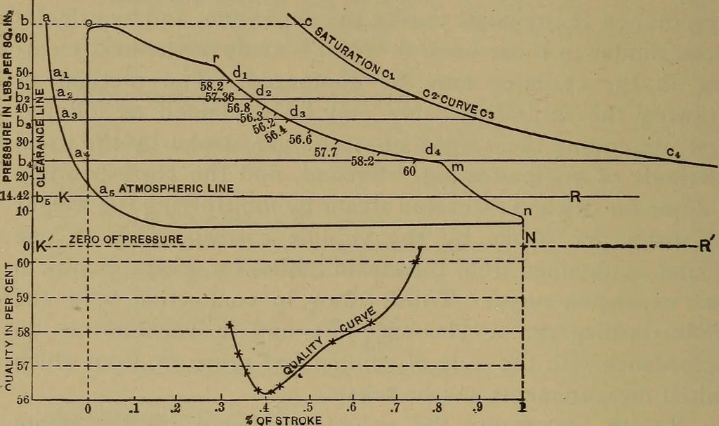An illustration from Experimental engineering and manual for testing. For engineers and for students in engineering laboratories, 1906, leaf 641