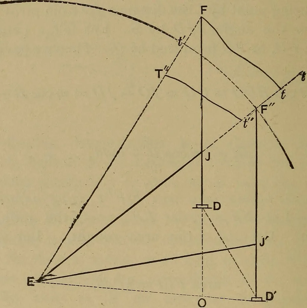 An illustration from Experimental engineering and manual for testing. For engineers and for students in engineering laboratories, 1906, leaf 65