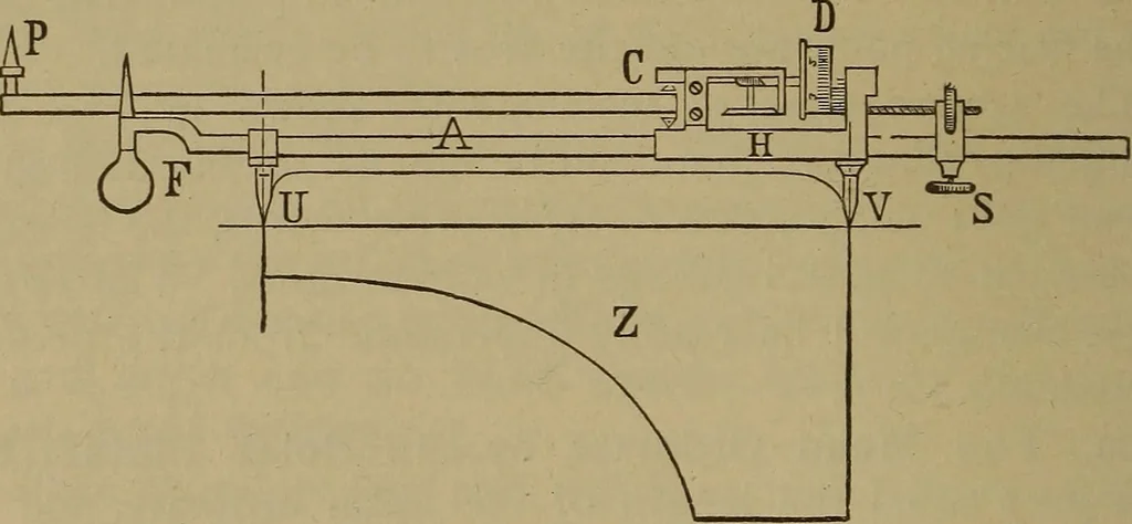 An illustration from Experimental engineering and manual for testing. For engineers and for students in engineering laboratories, 1906, leaf 69