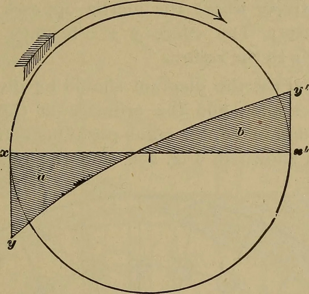 An illustration from Experimental engineering and manual for testing. For engineers and for students in engineering laboratories, 1906, leaf 698