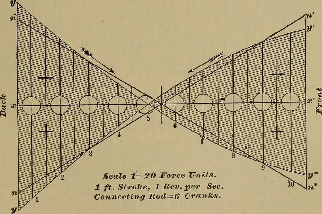An illustration from Experimental engineering and manual for testing. For engineers and for students in engineering laboratories, 1906, leaf 698