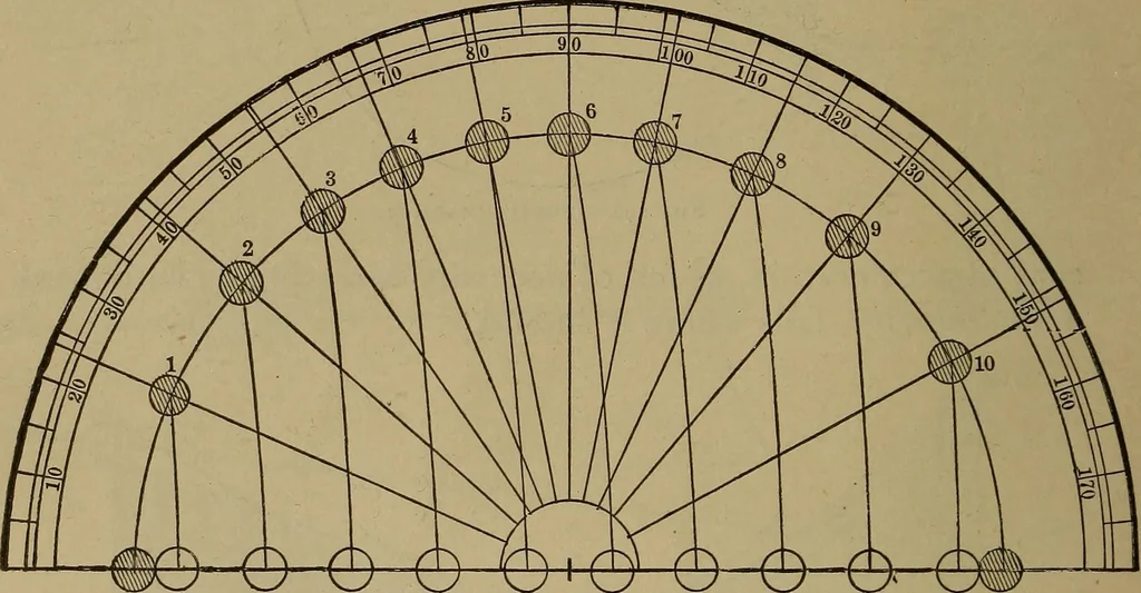 An illustration from Experimental engineering and manual for testing. For engineers and for students in engineering laboratories, 1906, leaf 699
