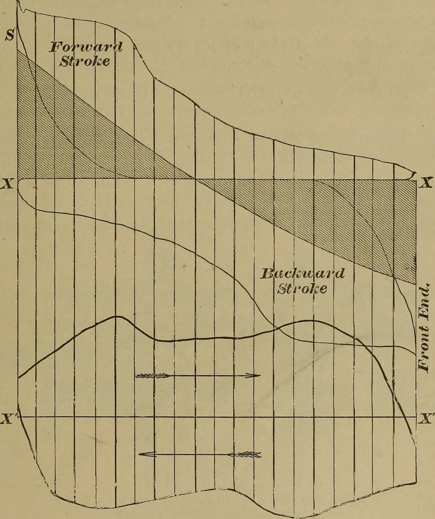 An illustration from Experimental engineering and manual for testing. For engineers and for students in engineering laboratories, 1906, leaf 700