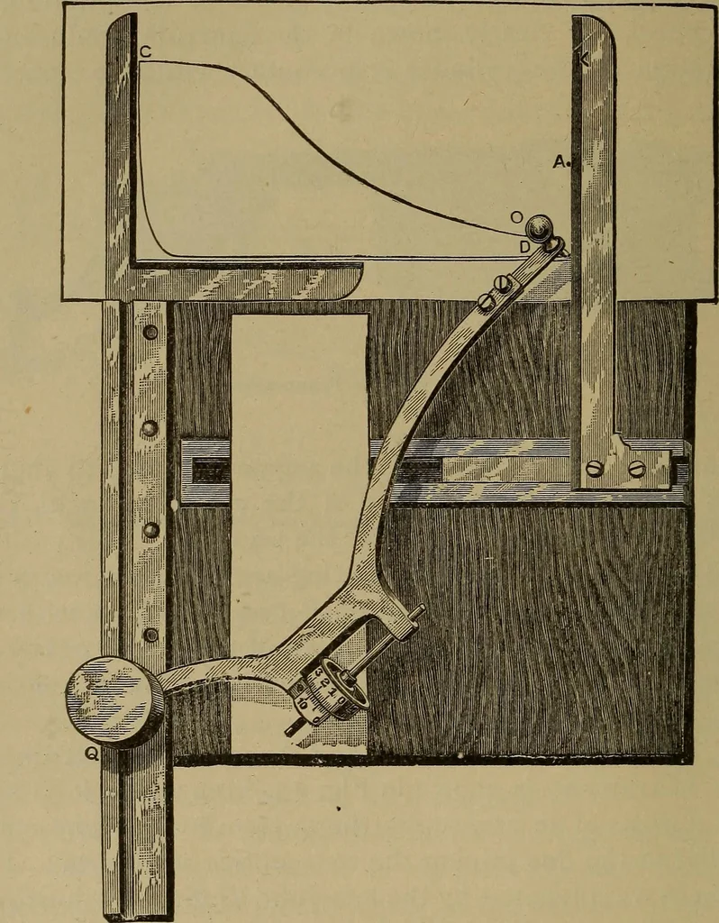 An illustration from Experimental engineering and manual for testing. For engineers and for students in engineering laboratories, 1906, leaf 71