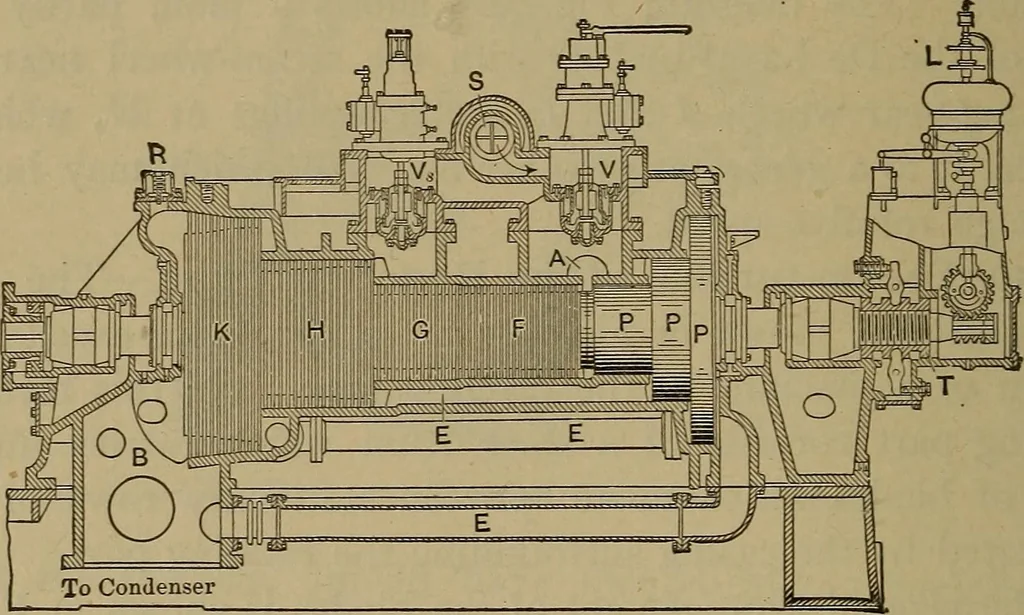 An illustration from Experimental engineering and manual for testing. For engineers and for students in engineering laboratories, 1906, leaf 721
