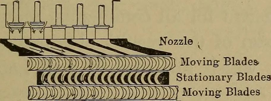 An illustration from Experimental engineering and manual for testing. For engineers and for students in engineering laboratories, 1906, leaf 722