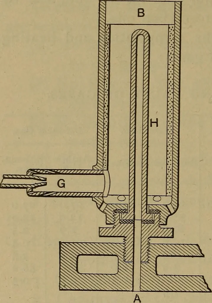 An illustration from Experimental engineering and manual for testing. For engineers and for students in engineering laboratories, 1906, leaf 735