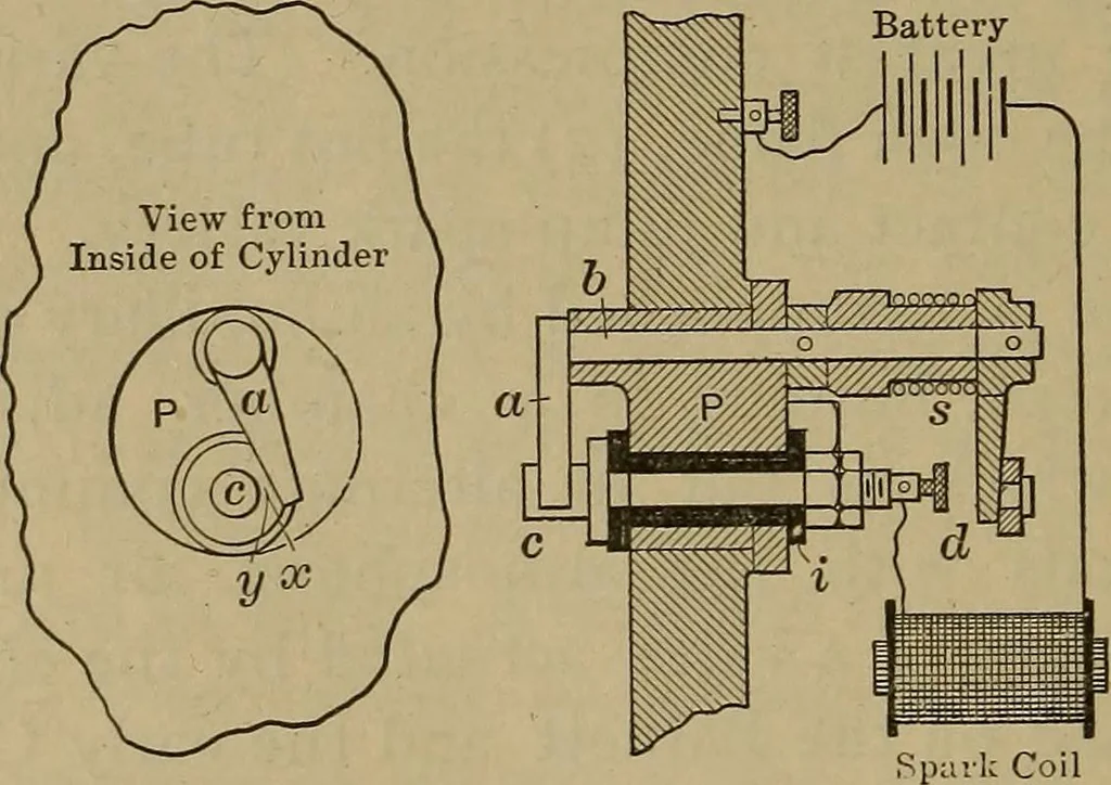 An illustration from Experimental engineering and manual for testing. For engineers and for students in engineering laboratories, 1906, leaf 735