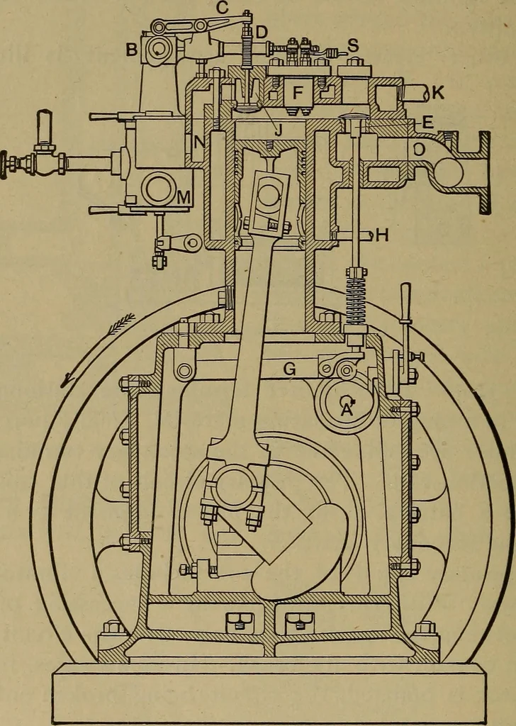An illustration from Experimental engineering and manual for testing. For engineers and for students in engineering laboratories, 1906, leaf 737