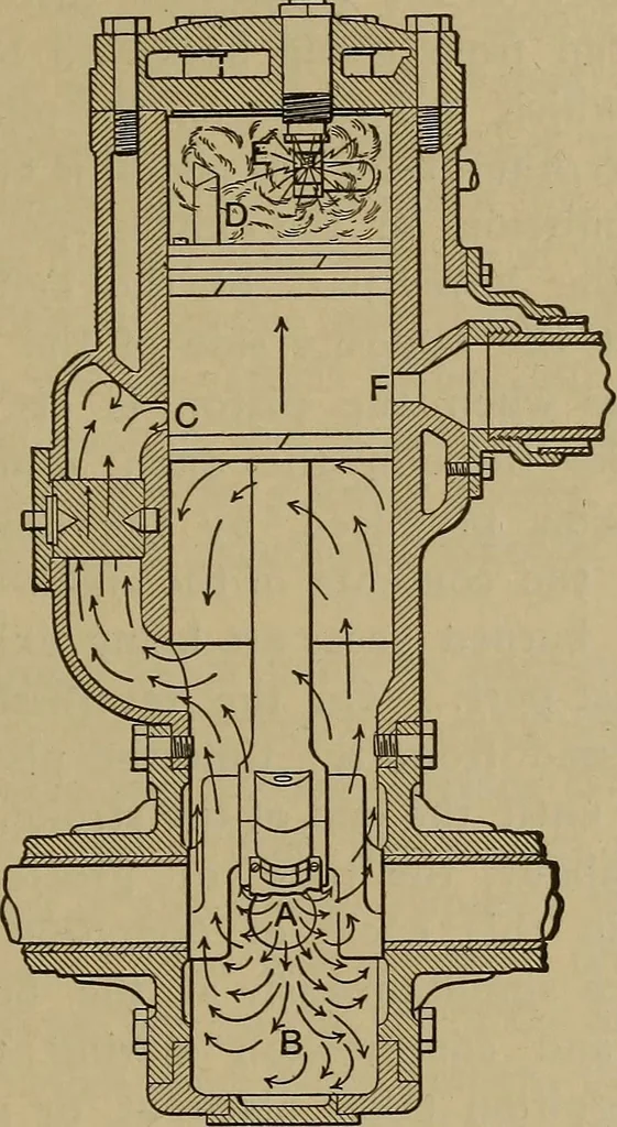 An illustration from Experimental engineering and manual for testing. For engineers and for students in engineering laboratories, 1906, leaf 738