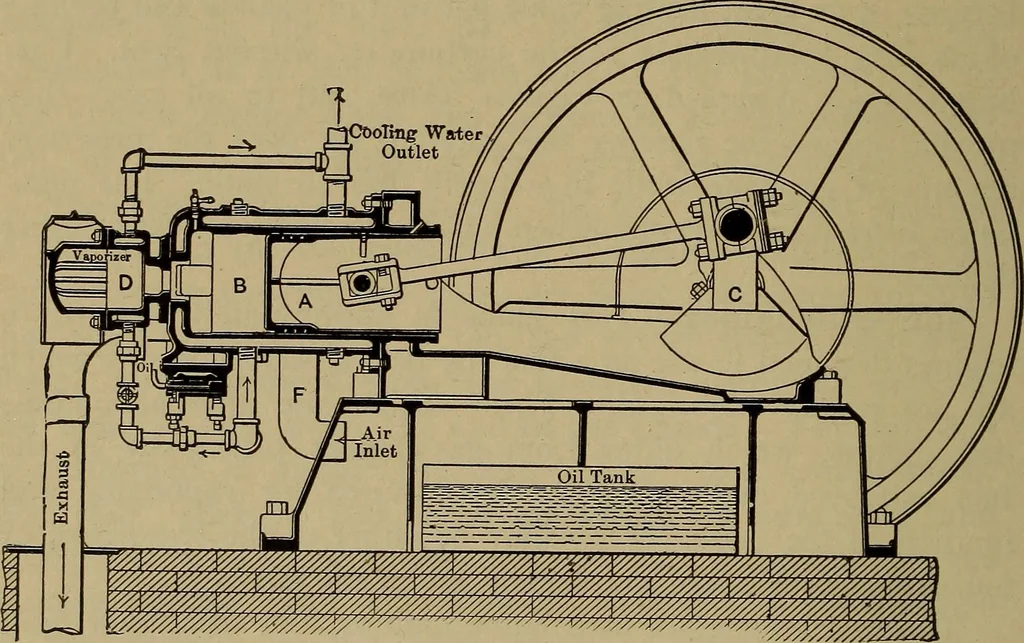 An illustration from Experimental engineering and manual for testing. For engineers and for students in engineering laboratories, 1906, leaf 741