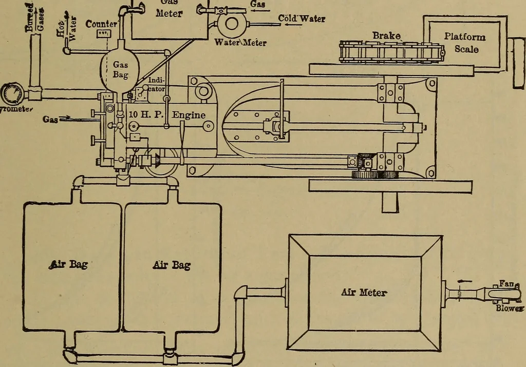An illustration from Experimental engineering and manual for testing. For engineers and for students in engineering laboratories, 1906, leaf 746
