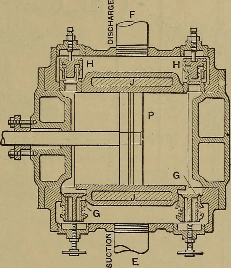 An illustration from Experimental engineering and manual for testing. For engineers and for students in engineering laboratories, 1906, leaf 752