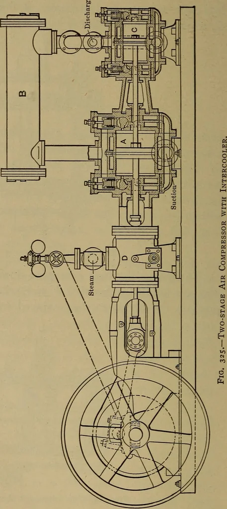 An illustration from Experimental engineering and manual for testing. For engineers and for students in engineering laboratories, 1906, leaf 753