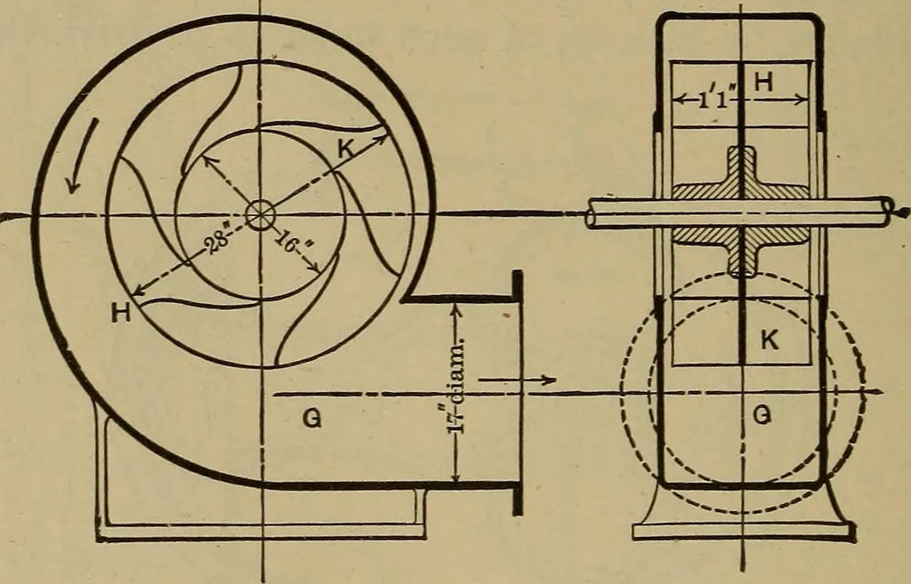 An illustration from Experimental engineering and manual for testing. For engineers and for students in engineering laboratories, 1906, leaf 755