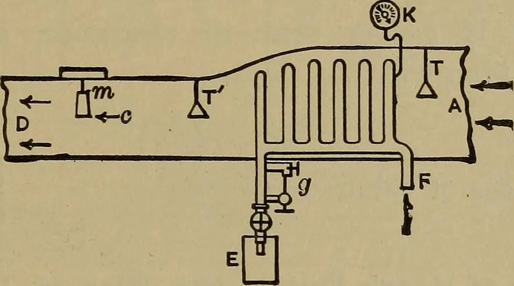 An illustration from Experimental engineering and manual for testing. For engineers and for students in engineering laboratories, 1906, leaf 758