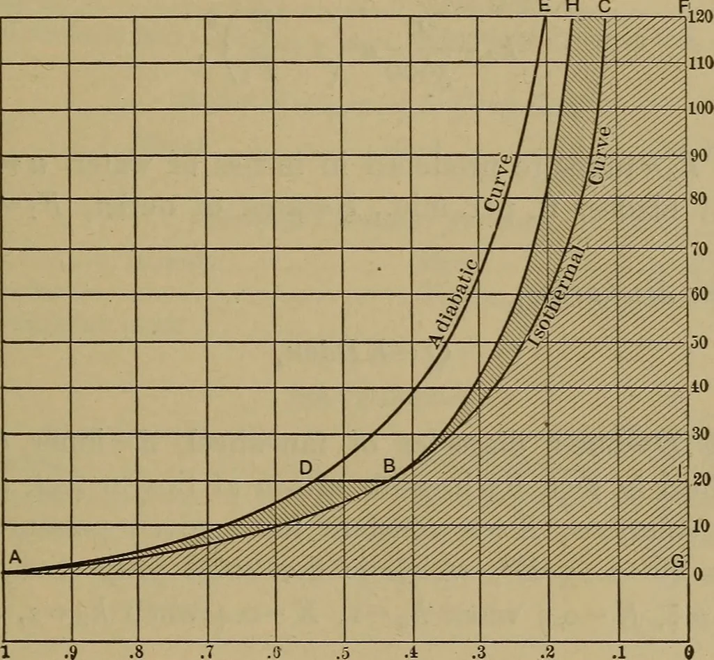 An illustration from Experimental engineering and manual for testing. For engineers and for students in engineering laboratories, 1906, leaf 760