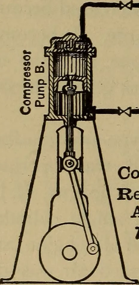 An illustration from Experimental engineering and manual for testing. For engineers and for students in engineering laboratories, 1906, leaf 773
