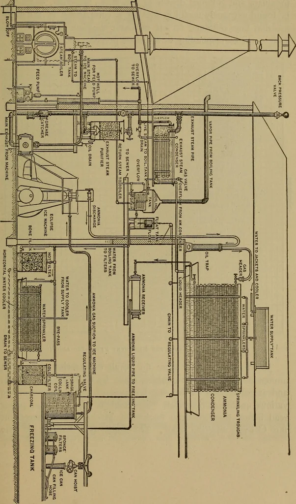 An illustration from Experimental engineering and manual for testing. For engineers and for students in engineering laboratories, 1906, leaf 776