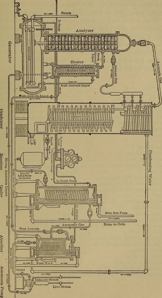 An illustration from Experimental engineering and manual for testing. For engineers and for students in engineering laboratories, 1906, leaf 780