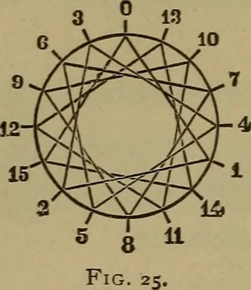 An illustration from Experimental engineering and manual for testing. For engineers and for students in engineering laboratories, 1906, leaf 91