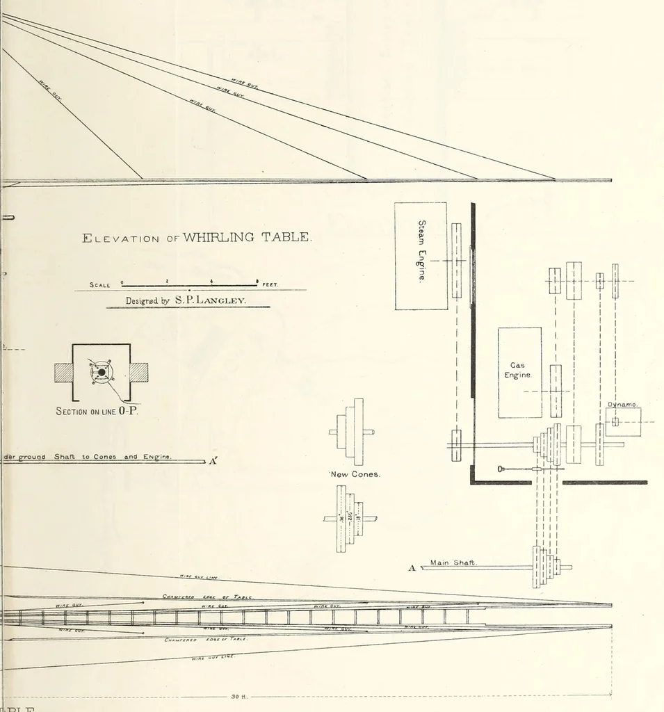 An illustration from Experiments in aerodynamics, 1891, leaf 129