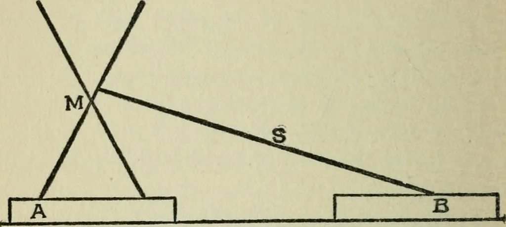 An illustration from Experiments in psychical science, levitation, contact, and the direct voice, 1919, leaf 135