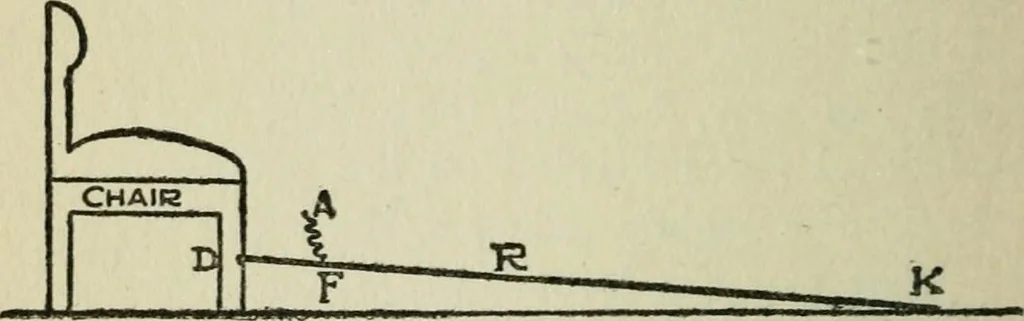 An illustration from Experiments in psychical science, levitation, contact, and the direct voice, 1919, leaf 91
