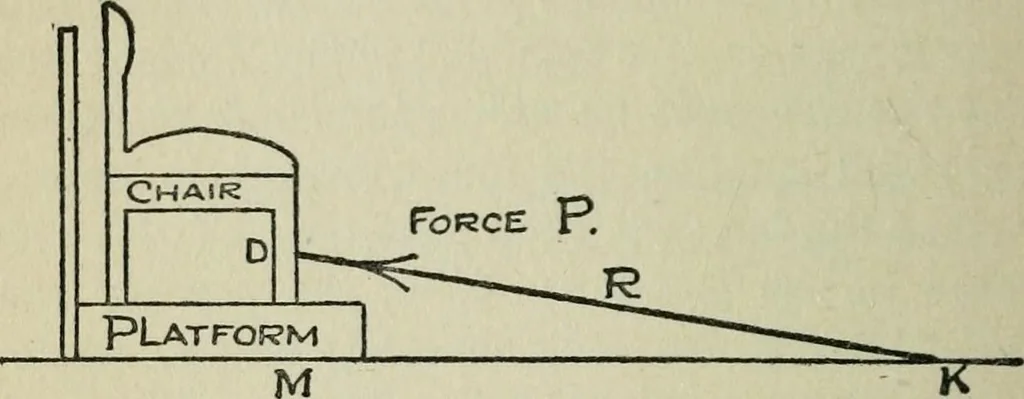 An illustration from Experiments in psychical science, levitation, contact, and the direct voice, 1919, leaf 93