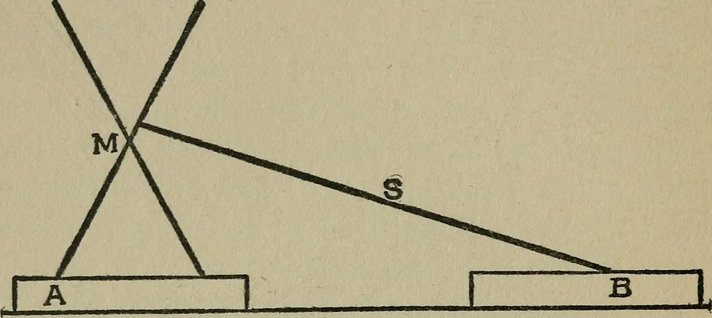 An illustration from Experiments in psychical science : levitation, contact, and the direct voice, 1919, leaf 134