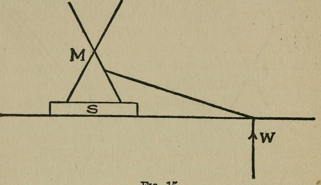 An illustration from Experiments in psychical science : levitation, contact, and the direct voice, 1919, leaf 66