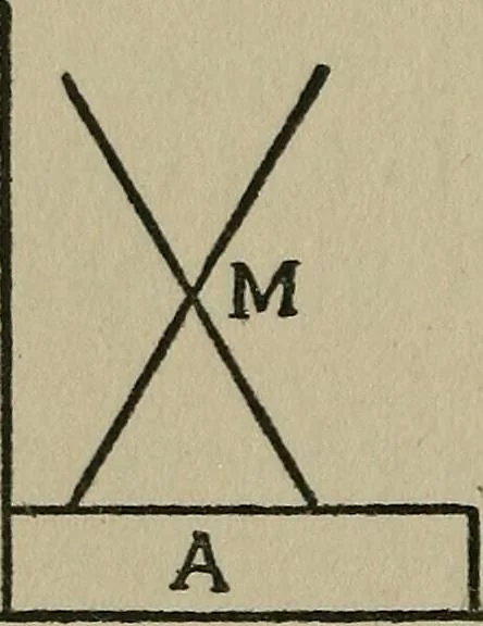 An illustration from Experiments in psychical science : levitation, contact, and the direct voice, 1919, leaf 70