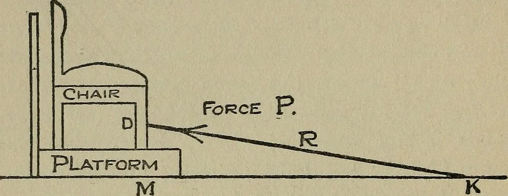 An illustration from Experiments in psychical science : levitation, contact, and the direct voice, 1919, leaf 92