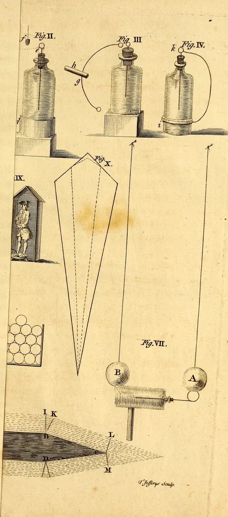 An illustration from Experiments and observations on electricity : made at Philadelphia in America, 1751, leaf 84
