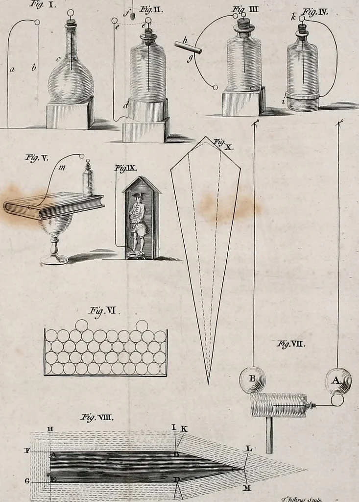 An illustration from Experiments and observations on electricity : made at Philadelphia in America, 1751, leaf 86