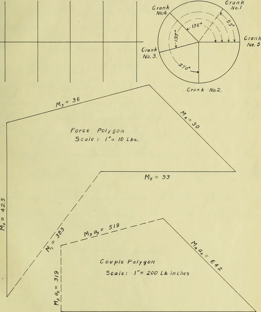 An illustration from Experiments on engine balancing with a special model, 1907, leaf 28