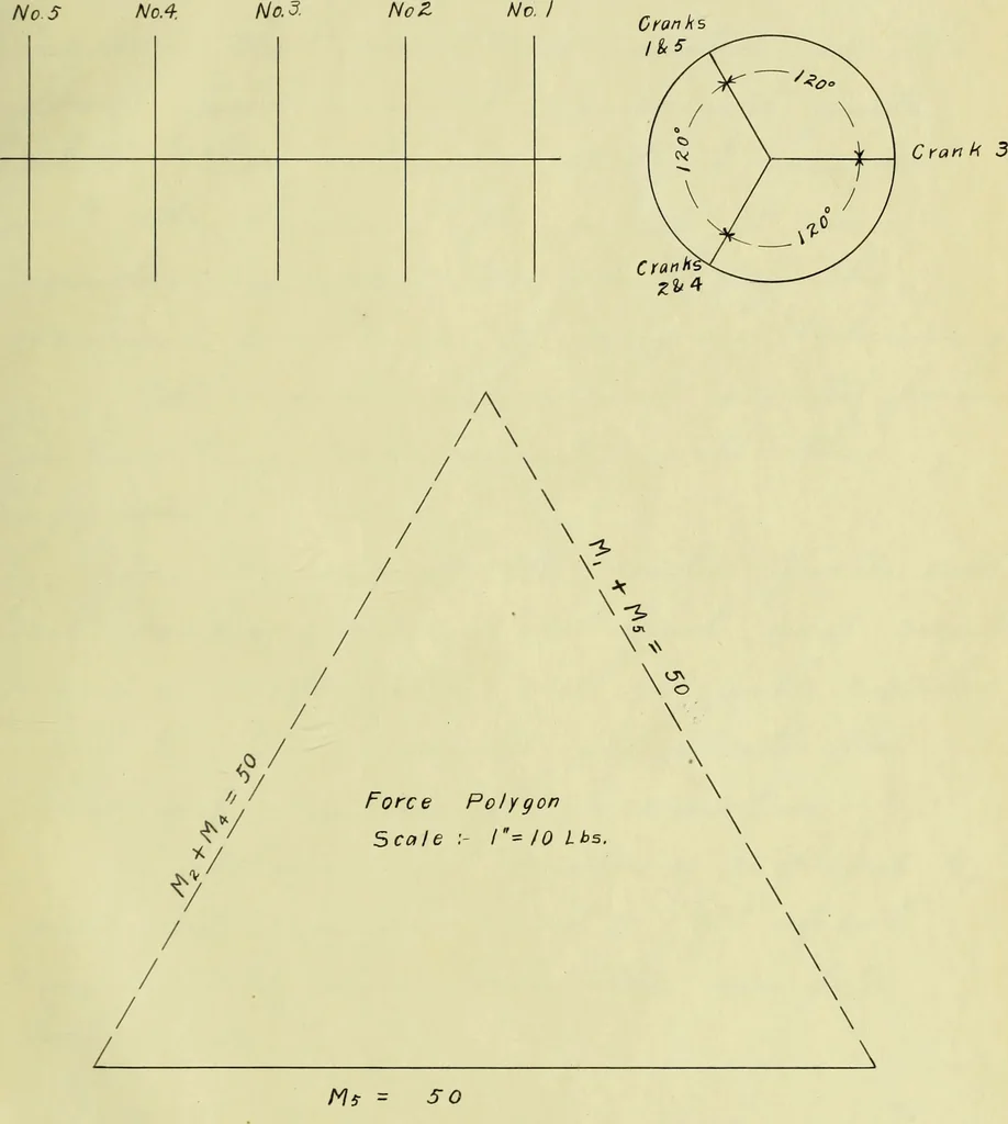 An illustration from Experiments on engine balancing with a special model, 1907, leaf 34