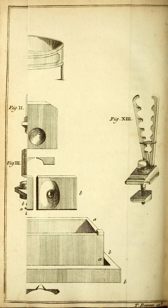 An illustration from Experiments upon vegetables : discovering their great power of purifying the common air in the sun-shine, and of injuring it in the shade and at night : to which is joined, a new method of examining the accurate degree of salubrity of the atmosphere, 1779, leaf 368