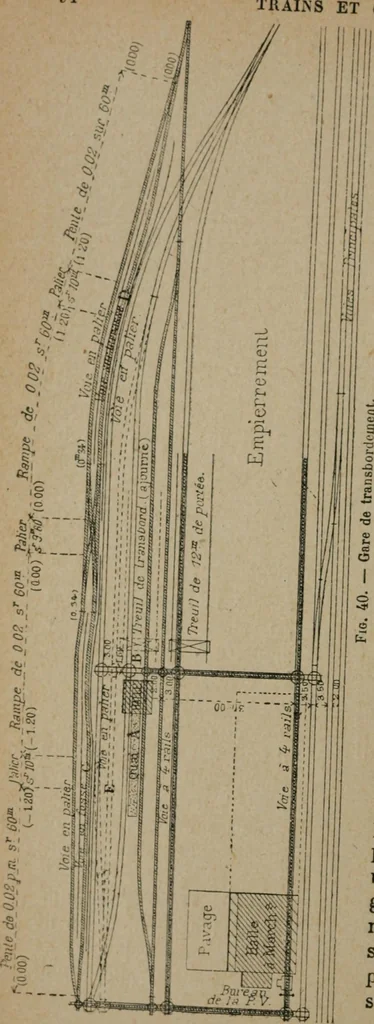 An illustration from Exploitation technique des chemins de fer .., 1907, leaf 107