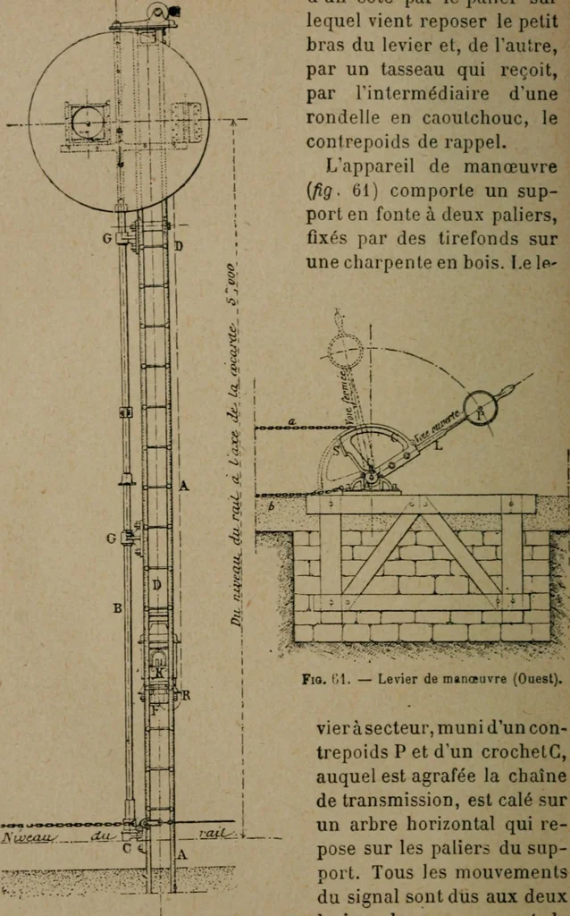An illustration from Exploitation technique des chemins de fer .., 1907, leaf 179