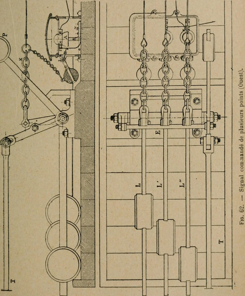 An illustration from Exploitation technique des chemins de fer .., 1907, leaf 180