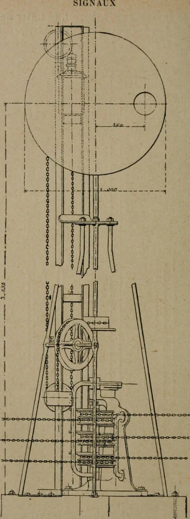 An illustration from Exploitation technique des chemins de fer .., 1907, leaf 181